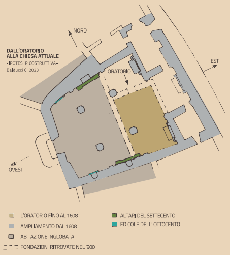 Dall’oratorio alla chiesa attuale